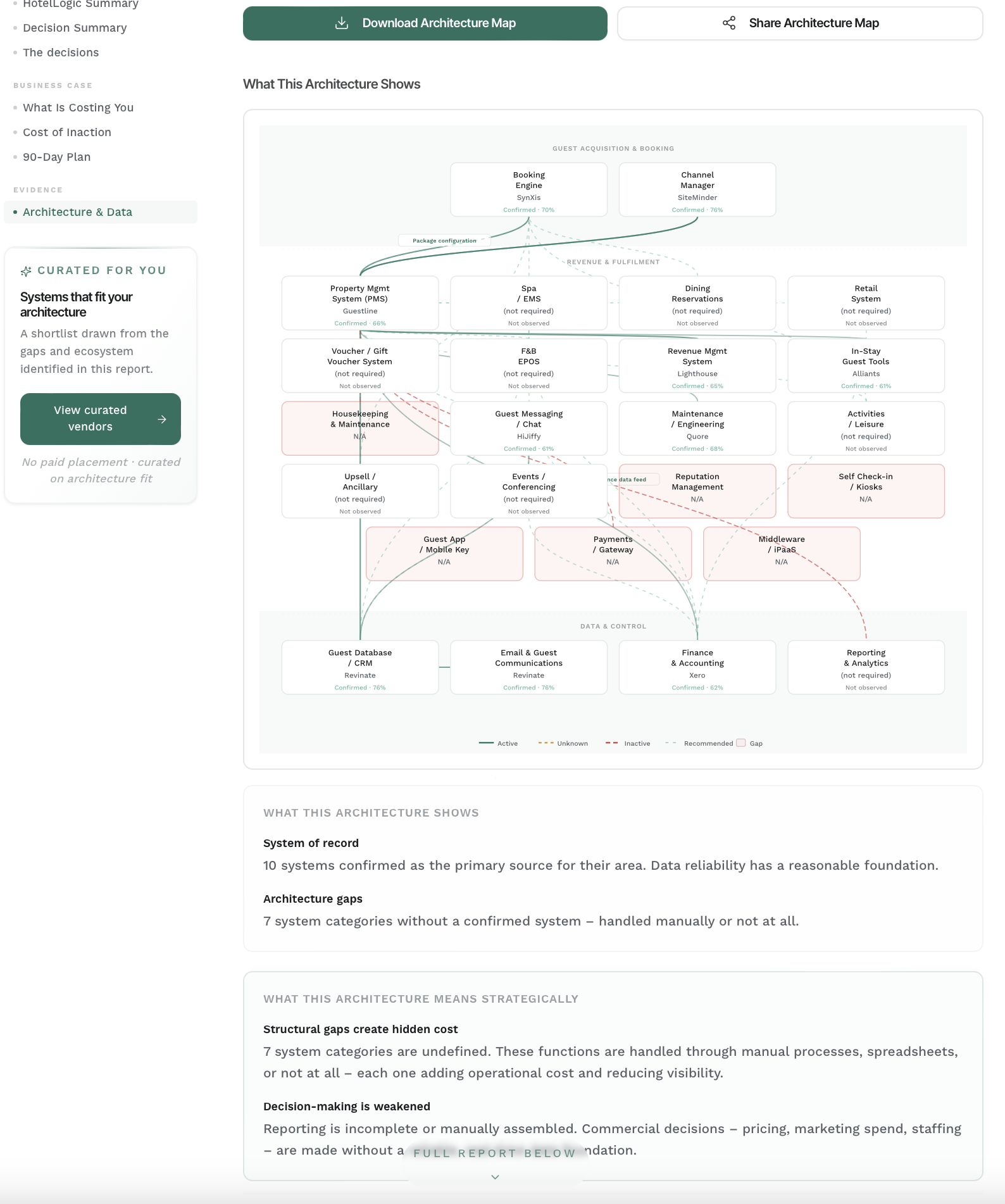 HotelLogic · Hotel Technology Architecture Diagnostic